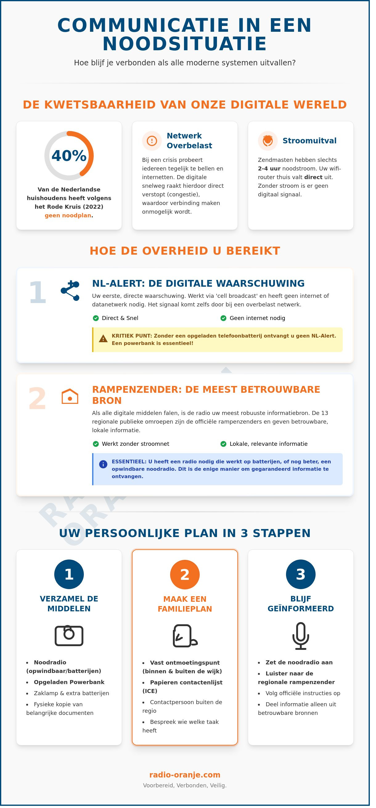 Communicatie in een noodsituatie: Hoe jij verbonden blijft als alles uitvalt