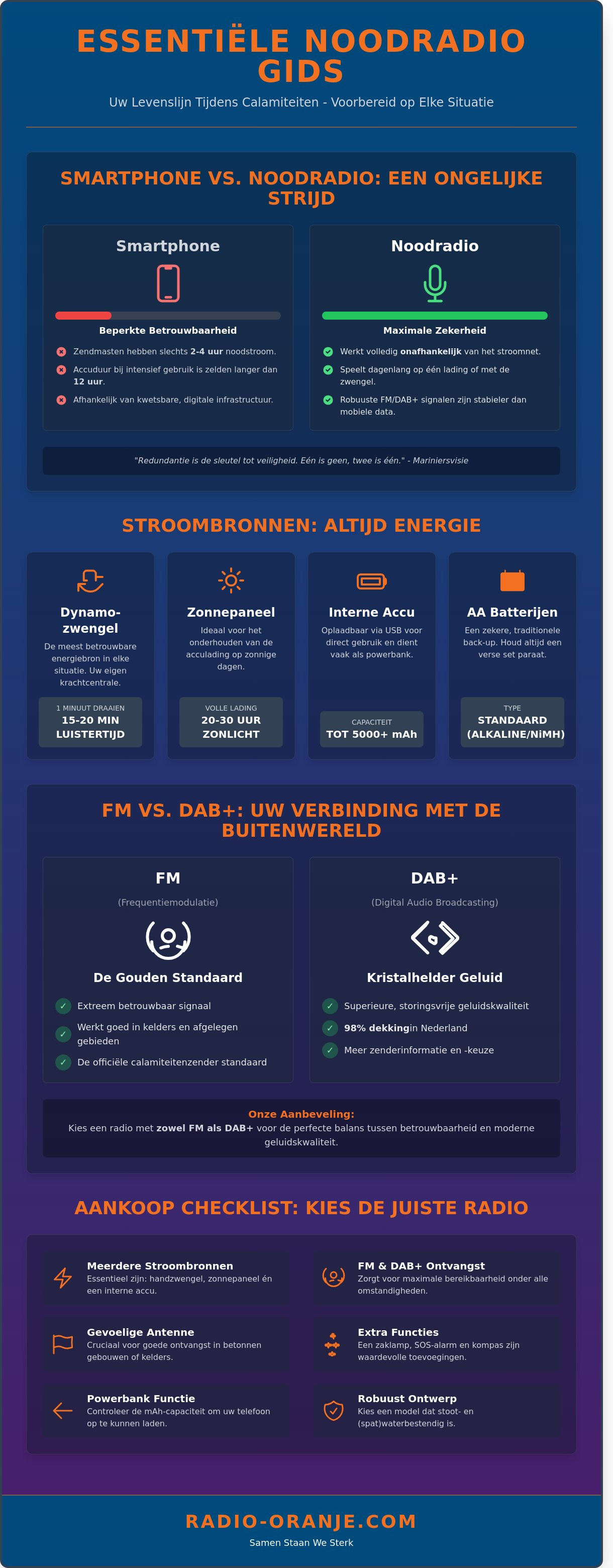 De Beste Noodradio Kopen: Jouw Gids voor Zekerheid en Verbinding (2026)