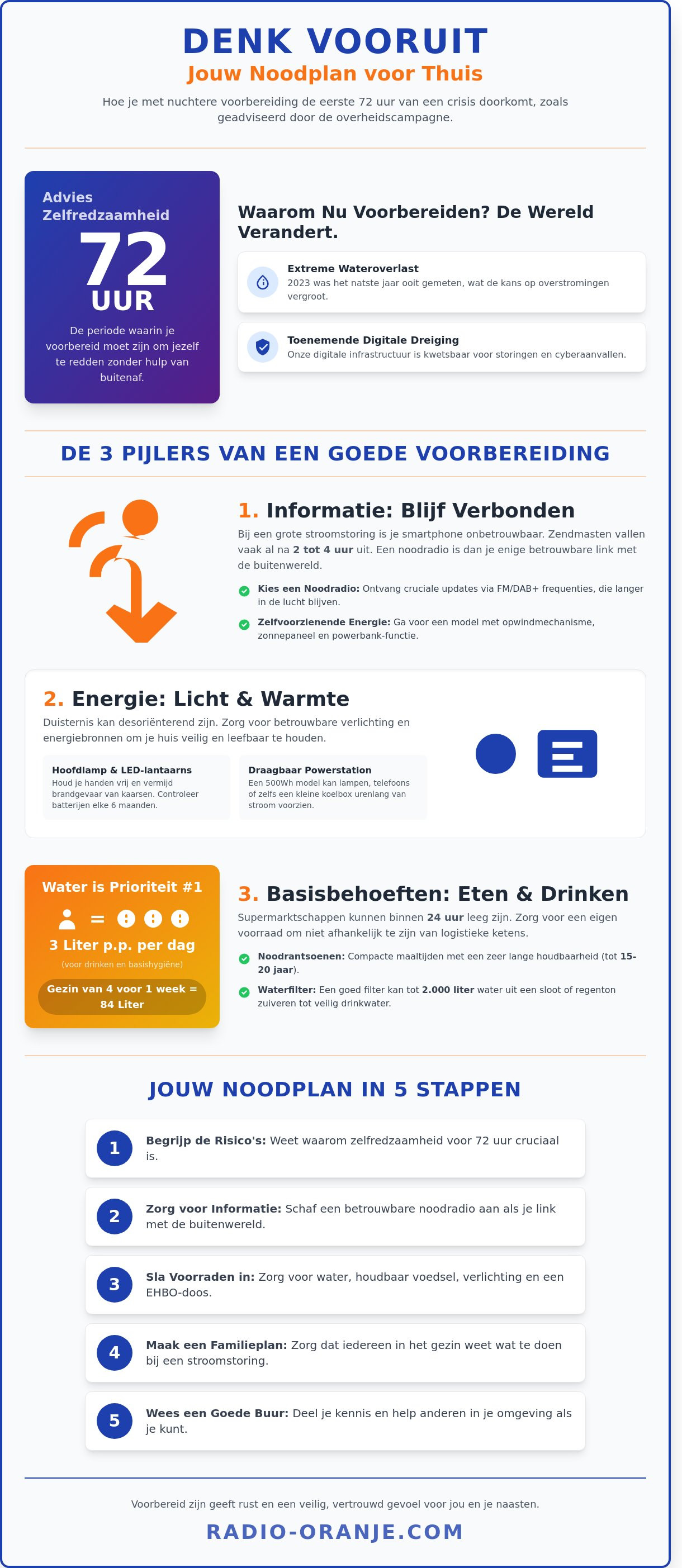 Denk vooruit: Hoe jij je eenvoudig voorbereidt op onverwachte situaties