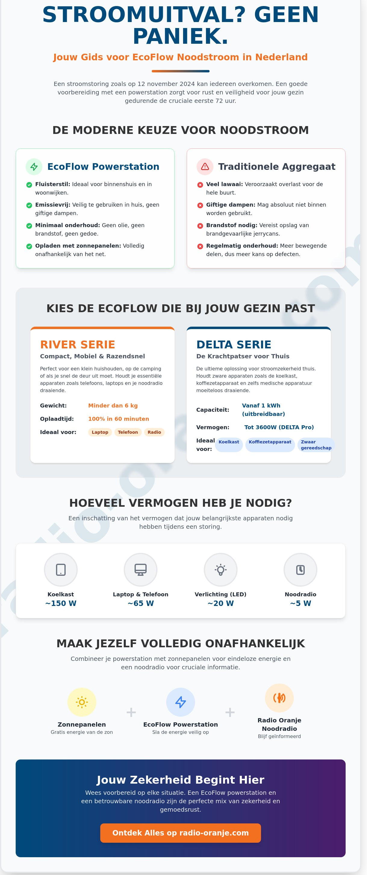 Ecoflow in nederland: De complete gids voor jouw stroomzekerheid in 2026